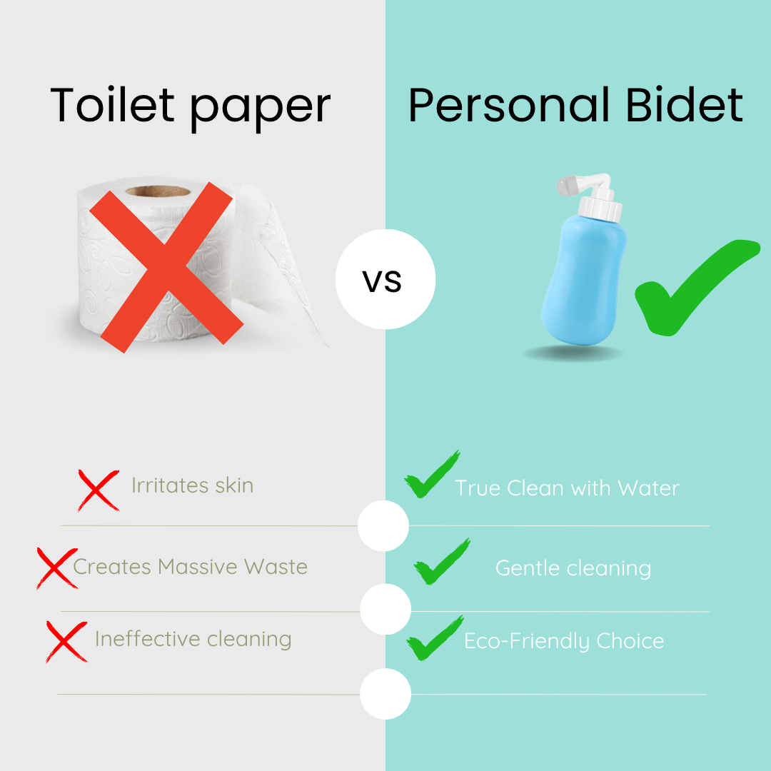 Freshenly Peri Bottle/Portable Bidet