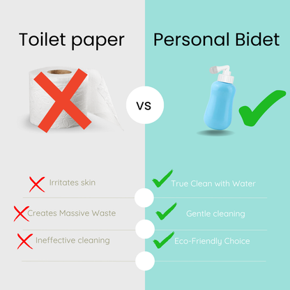 Freshenly Peri Bottle/Portable Bidet